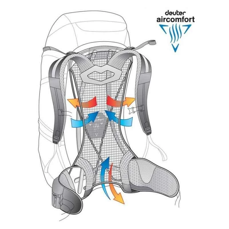 Sac à Dos Deuter Futura 32 Steel Navy – Image 2