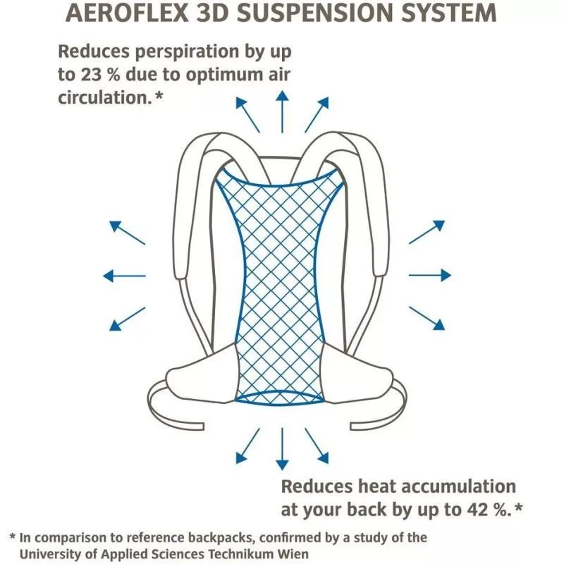 Sac à Dos Vaude Jura 32 Vert – Image 5